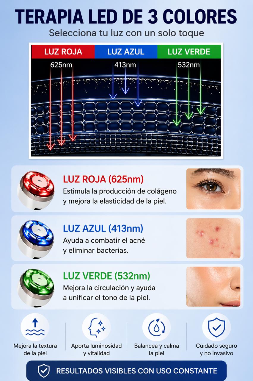 Lifting Facial RF / Reafirma y Tonifica
