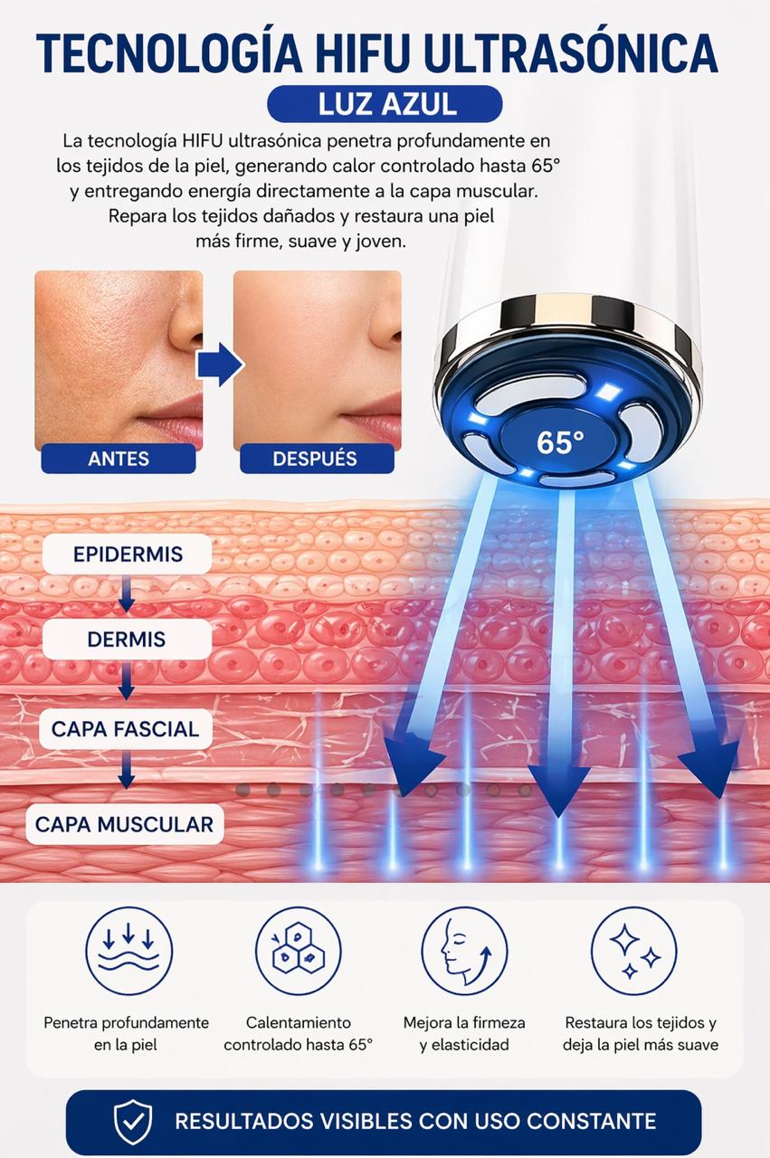 Lifting Facial RF / Reafirma y Tonifica